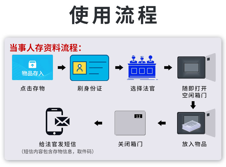 訴訟材料流轉柜A款