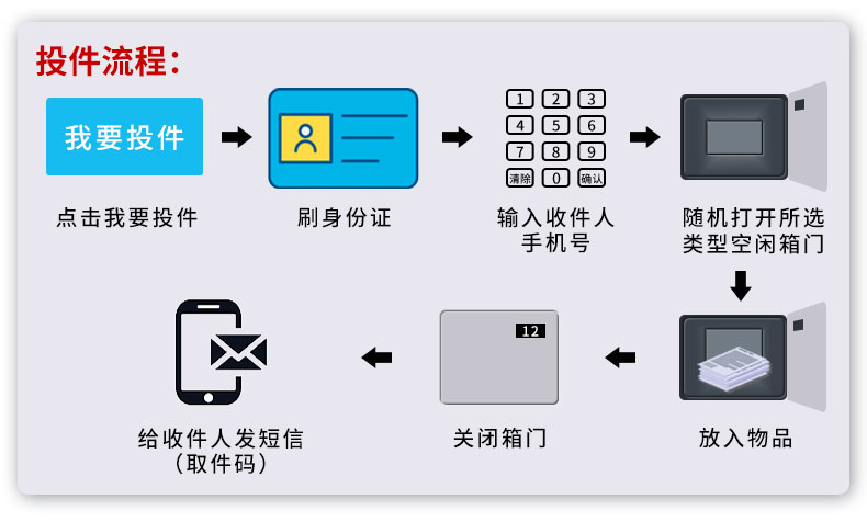 訴訟材料流轉柜A款
