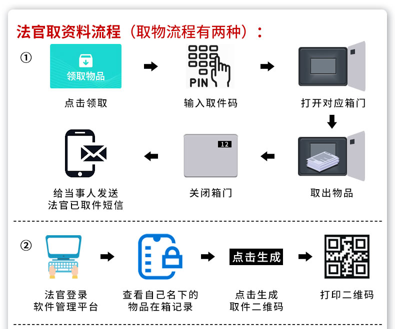 訴訟材料流轉柜B款