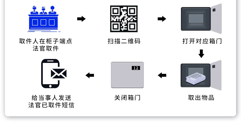 訴訟材料流轉柜B款