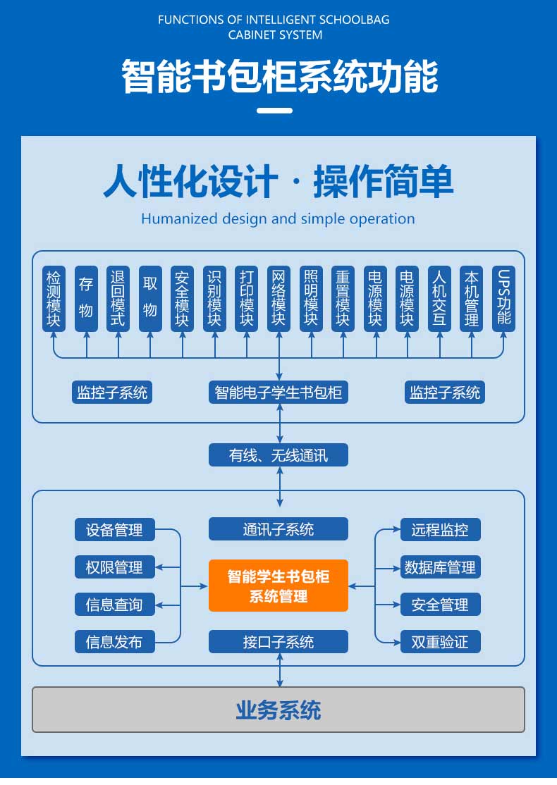 學校智能存包柜